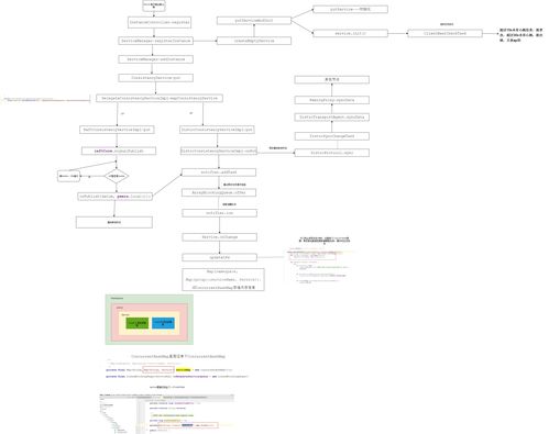 Spring Cloud Alibaba之Nacos服務注冊源碼流程解析