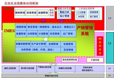 天津鞍鋼天鐵冷軋薄板 信息系統集成服務的卓越實踐