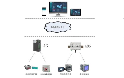 工廠電動機監(jiān)控系統(tǒng) 實現電機運行狀態(tài)實時監(jiān)測與故障預警