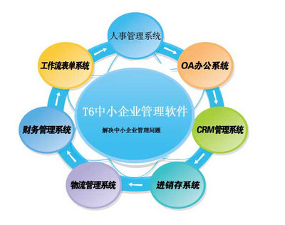 日照企業軟件開發新選擇 景新供應，打造專屬移動辦公自動化解決方案