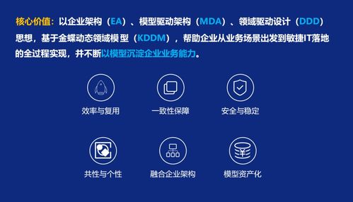 云原生時(shí)代，行業(yè)企業(yè)在軟件開發(fā)上面臨的核心瓶頸