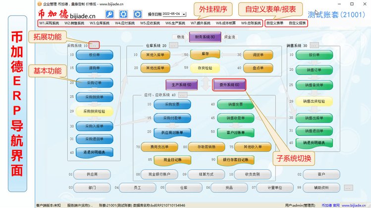 工廠云ERP系統(tǒng) 中小企業(yè)生產(chǎn)管理軟件定制開(kāi)發(fā)，不限用戶(hù)數(shù)與零維護(hù)的終極解決方案