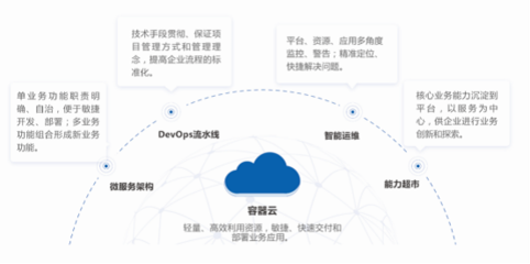 數(shù)創(chuàng)未來(lái) 華正方案走進(jìn)2021世界工業(yè)互聯(lián)網(wǎng)產(chǎn)業(yè)大會(huì)，引領(lǐng)企業(yè)軟件開(kāi)發(fā)新浪潮