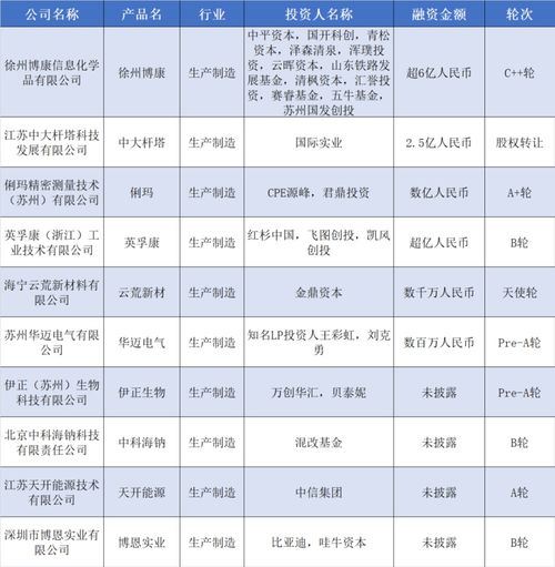 資本涌動(dòng) 深圳倍思獲數(shù)億元融資，新型儲(chǔ)能公司融資超10億背后的企業(yè)軟件開(kāi)發(fā)熱潮