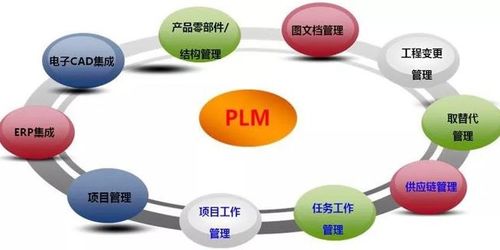 常州SolidWorks代理與企業(yè)軟件開(kāi)發(fā) 構(gòu)筑智能制造新高地